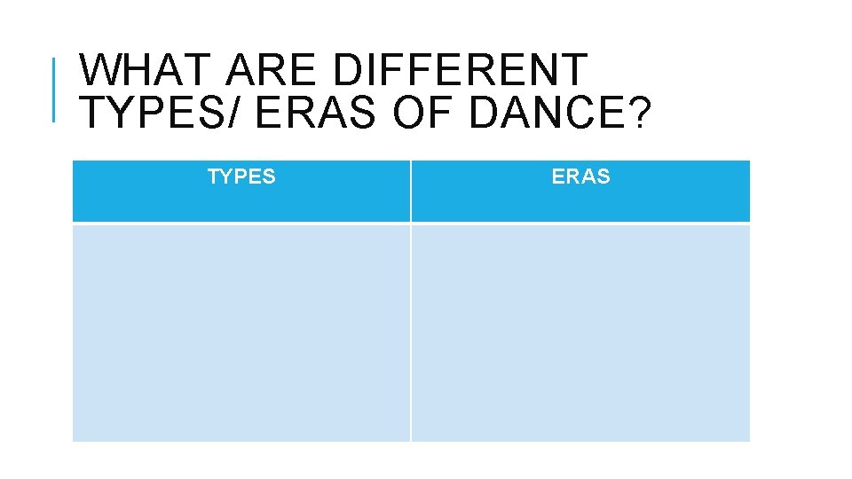 WHAT ARE DIFFERENT TYPES/ ERAS OF DANCE? TYPES ERAS 