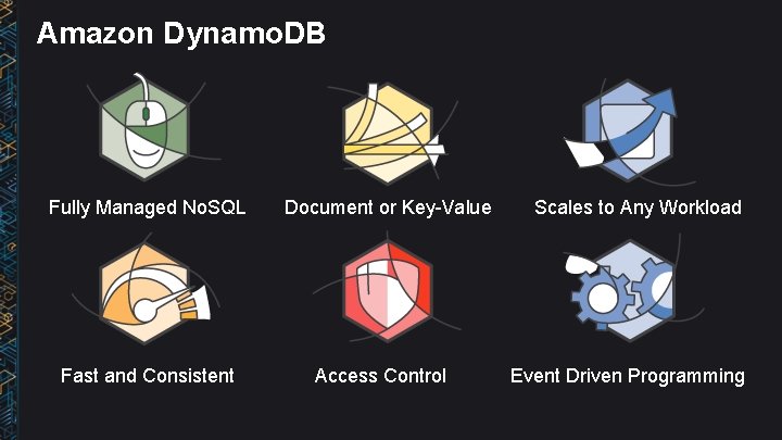 Amazon Dynamo. DB Fully Managed No. SQL Fast and Consistent Document or Key-Value Access