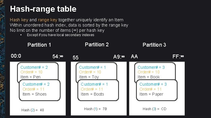 Hash-range table Hash key and range key together uniquely identify an Item Within unordered