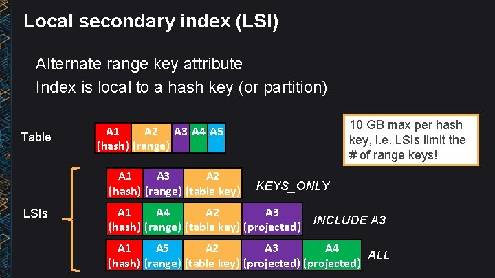 Local secondary index (LSI) Alternate range key attribute Index is local to a hash