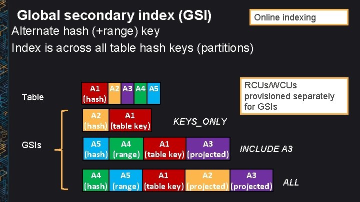 Global secondary index (GSI) Online indexing Alternate hash (+range) key Index is across all