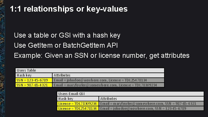 1: 1 relationships or key-values Use a table or GSI with a hash key