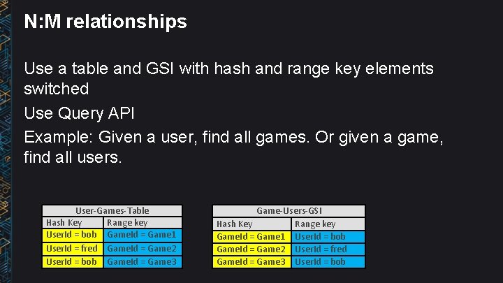 N: M relationships Use a table and GSI with hash and range key elements