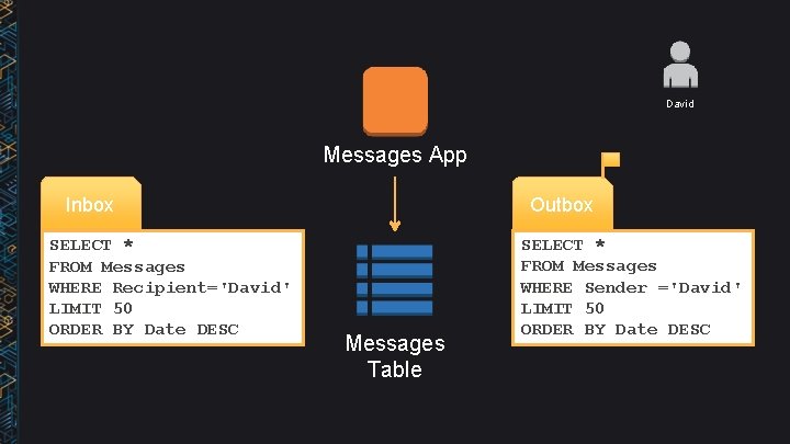 David Messages App Inbox SELECT * FROM Messages WHERE Recipient='David' LIMIT 50 ORDER BY