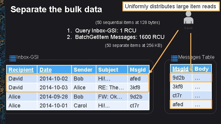 Uniformly distributes large item reads Separate the bulk data (50 sequential items at 128