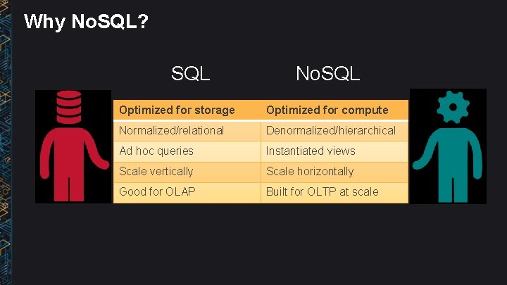 Why No. SQL? SQL No. SQL Optimized for storage Optimized for compute Normalized/relational Denormalized/hierarchical