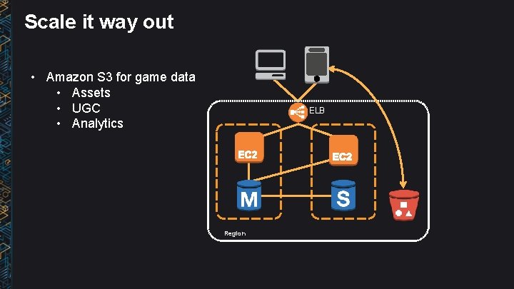 Scale it way out • Amazon S 3 for game data • Assets •