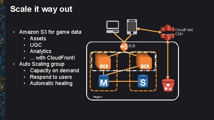 Scale it way out Cloud. Front CDN • Amazon S 3 for game data