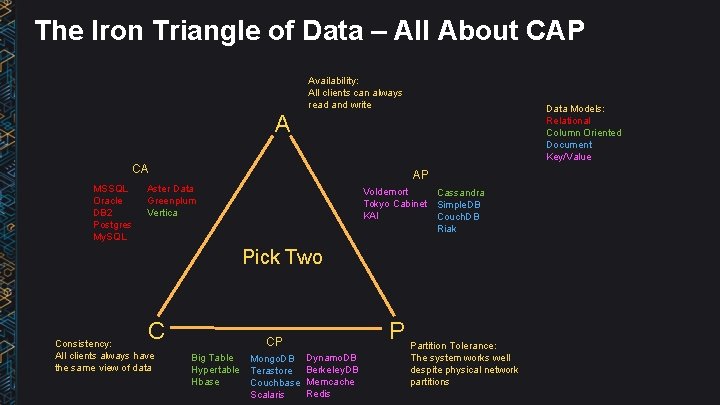 The Iron Triangle of Data – All About CAP Availability: All clients can always