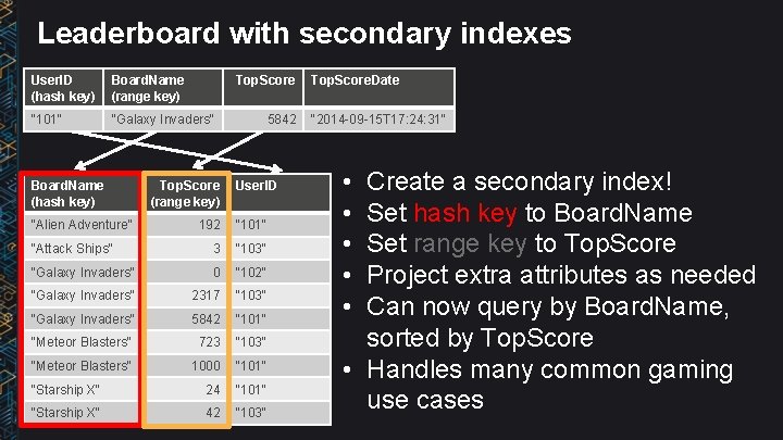 Leaderboard with secondary indexes User. ID (hash key) Board. Name (range key) "101" "Galaxy