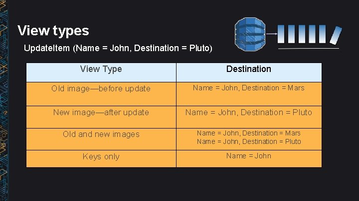 View types Update. Item (Name = John, Destination = Pluto) View Type Destination Old