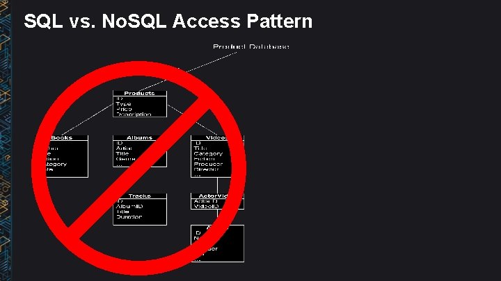SQL vs. No. SQL Access Pattern 