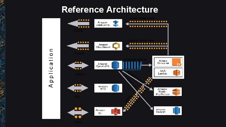 Reference Architecture 