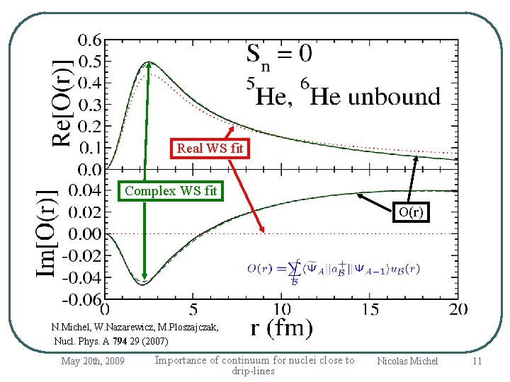 Real WS fit Complex WS fit O(r) N. Michel, W. Nazarewicz, M. Ploszajczak, Nucl.