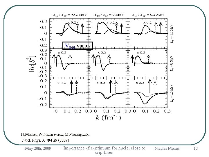  VSGI varies N. Michel, W. Nazarewicz, M. Ploszajczak, Nucl. Phys. A 794 29