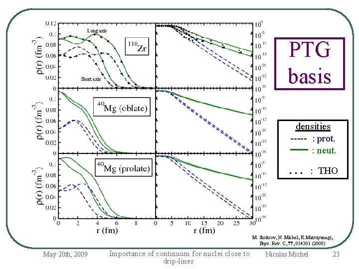 Long axis PTG basis Short axis densities ----- : prot. : neut. … :