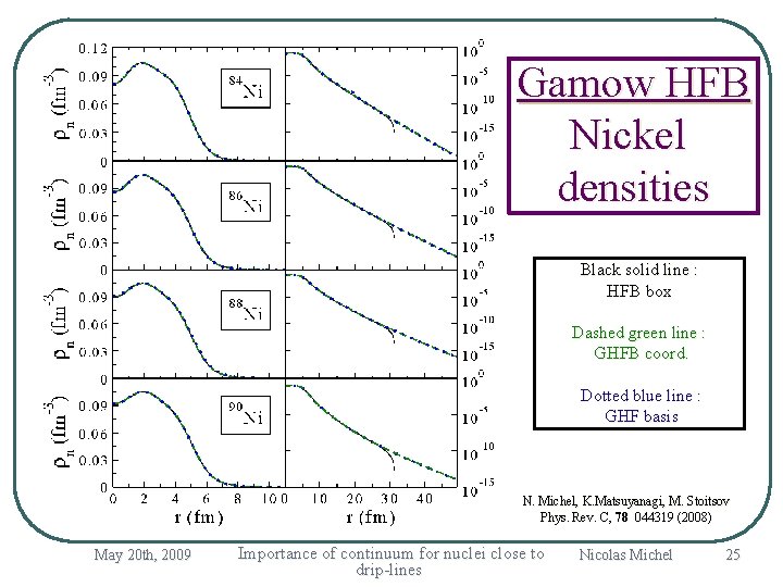 Gamow HFB Nickel densities Black solid line : HFB box Dashed green line :