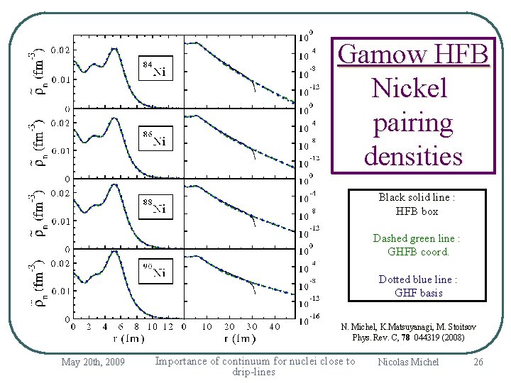 Gamow HFB Nickel pairing densities Black solid line : HFB box Dashed green line