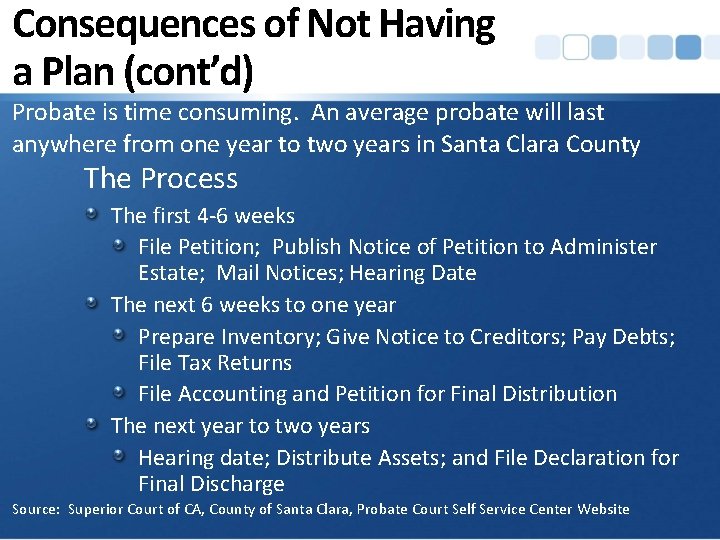 Consequences of Not Having a Plan (cont’d) Probate is time consuming. An average probate