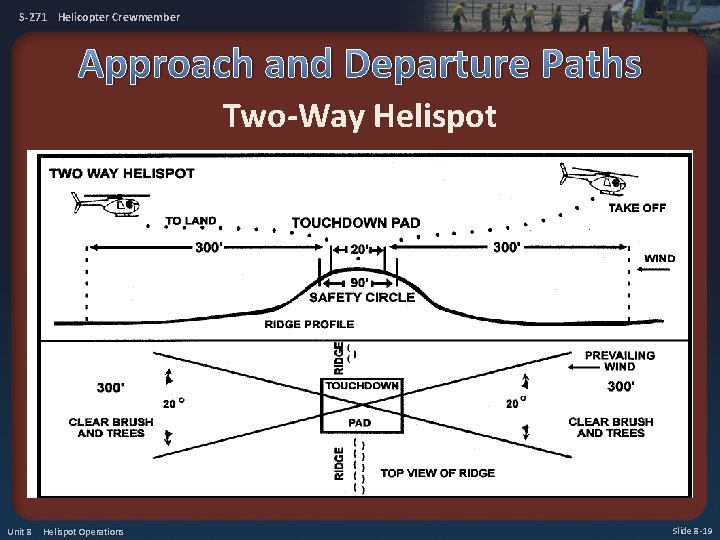 S-271 Helicopter Crewmember Approach and Departure Paths Two-Way Helispot Unit 8 Helispot Operations Slide