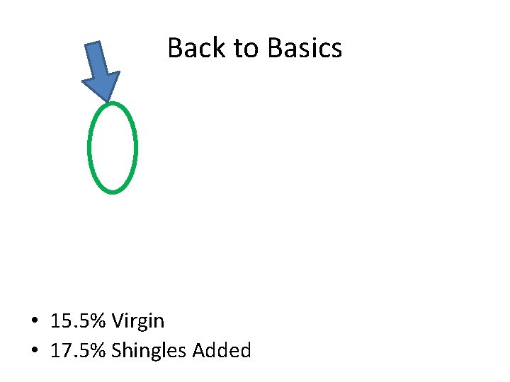 Back to Basics • 15. 5% Virgin • 17. 5% Shingles Added 