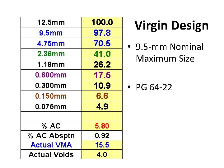 12. 5 mm 9. 5 mm 4. 75 mm 2. 36 mm 1. 18