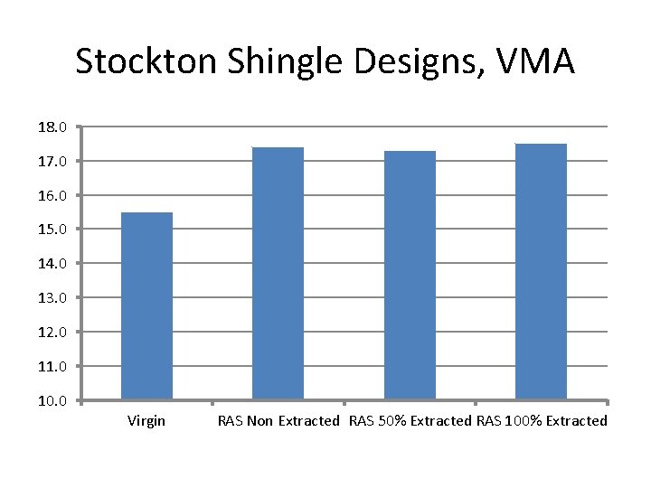 Stockton Shingle Designs, VMA 18. 0 17. 0 16. 0 15. 0 14. 0