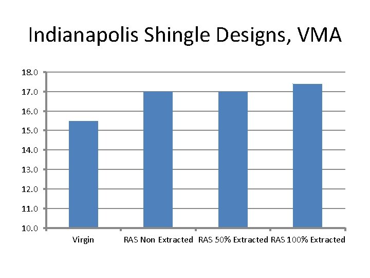 Indianapolis Shingle Designs, VMA 18. 0 17. 0 16. 0 15. 0 14. 0