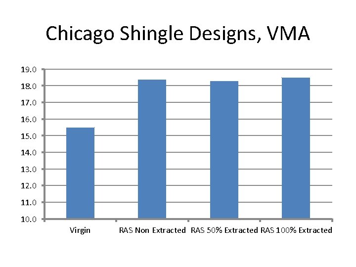 Chicago Shingle Designs, VMA 19. 0 18. 0 17. 0 16. 0 15. 0