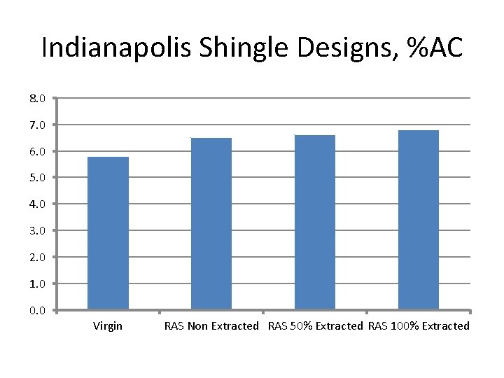 Indianapolis Shingle Designs, %AC 8. 0 7. 0 6. 0 5. 0 4. 0