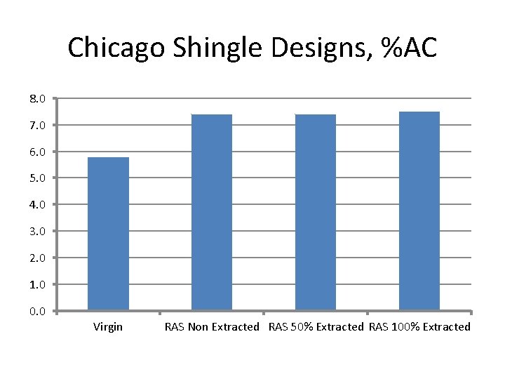 Chicago Shingle Designs, %AC 8. 0 7. 0 6. 0 5. 0 4. 0