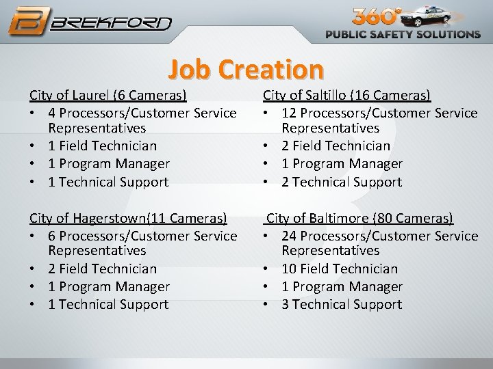 Job Creation City of Laurel (6 Cameras) • 4 Processors/Customer Service Representatives • 1