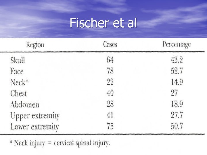 Fischer et al 