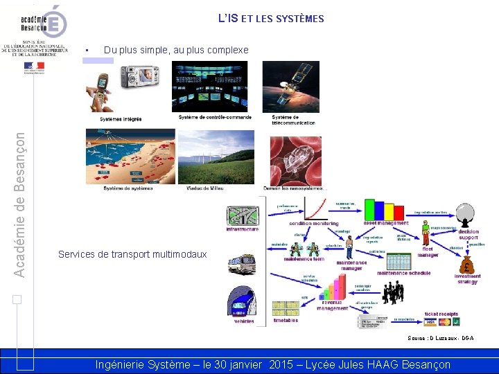 L’IS ET LES SYSTÈMES Académie de Besançon • Du plus simple, au plus complexe
