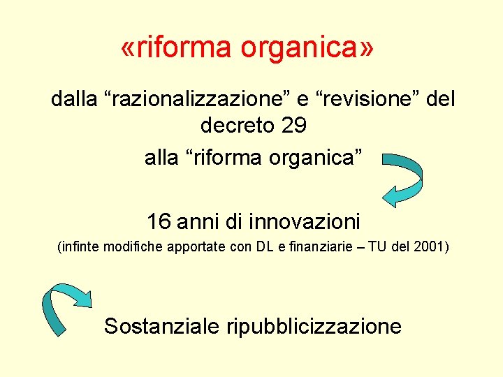 «riforma organica» dalla “razionalizzazione” e “revisione” del decreto 29 alla “riforma organica” 16 «riforma organica» dalla “razionalizzazione” e “revisione” del decreto 29 alla “riforma organica” 16