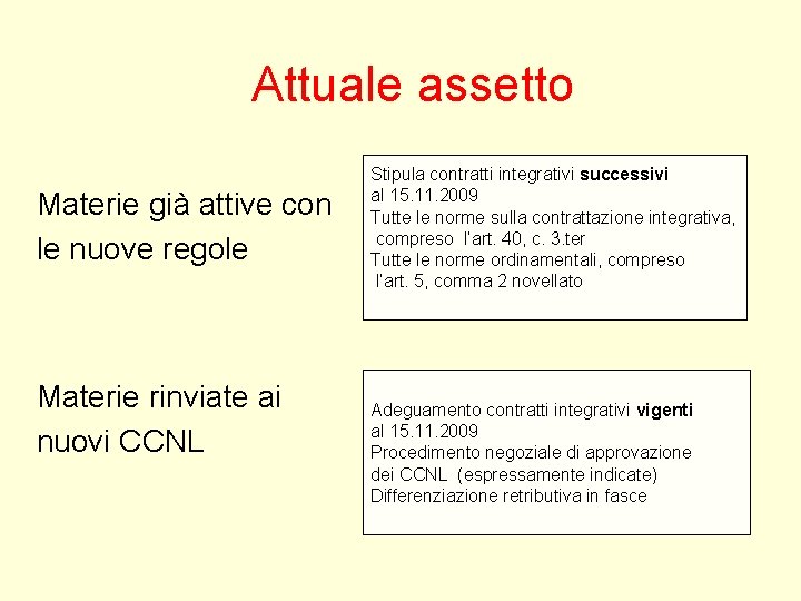 Attuale assetto Materie già attive con le nuove regole Materie rinviate ai nuovi CCNL Attuale assetto Materie già attive con le nuove regole Materie rinviate ai nuovi CCNL