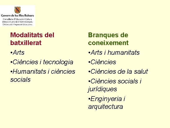 Modalitats del batxillerat • Arts • Ciències i tecnologia • Humanitats i ciències socials