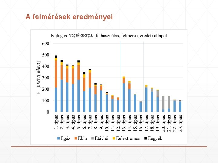 A felmérések eredményei végső energia A felmérések eredményei végső energia