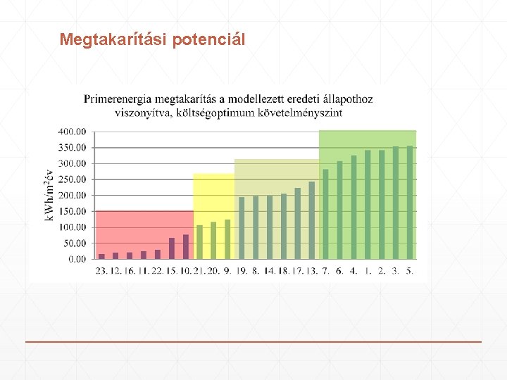 Megtakarítási potenciál Megtakarítási potenciál