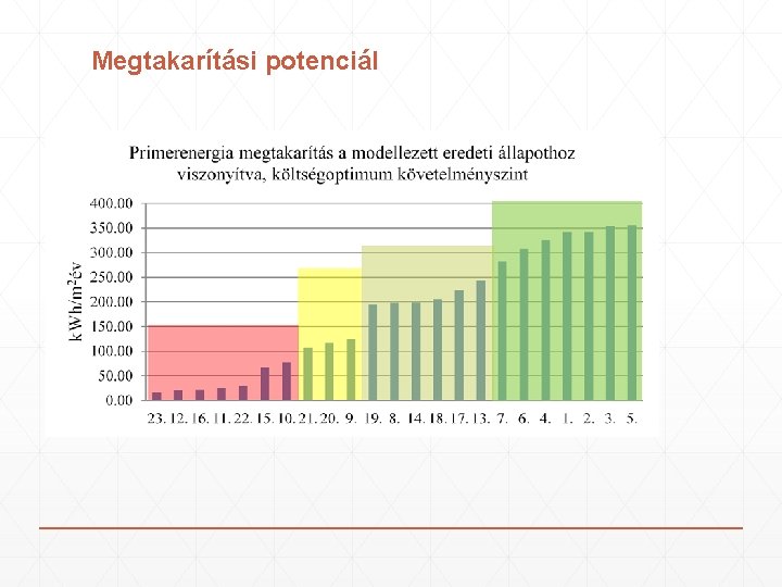 Megtakarítási potenciál 