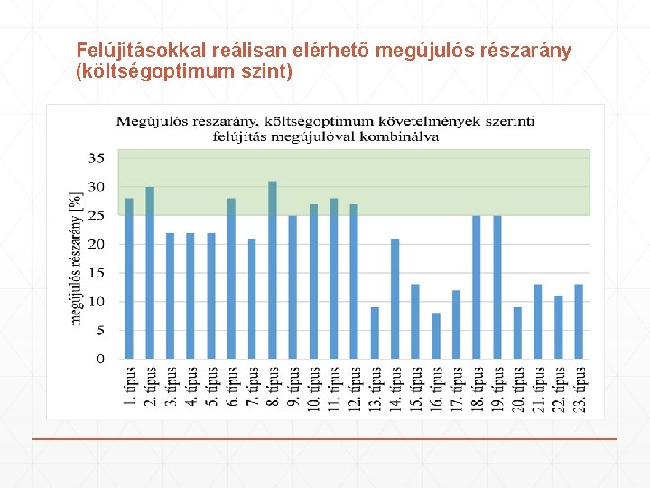 Felújításokkal reálisan elérhető megújulós részarány (költségoptimum szint) 