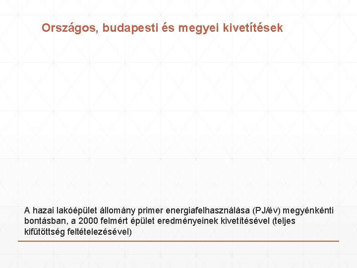 Országos, budapesti és megyei kivetítések A hazai lakóépület állomány primer energiafelhasználása (PJ/év) megyénkénti bontásban, Országos, budapesti és megyei kivetítések A hazai lakóépület állomány primer energiafelhasználása (PJ/év) megyénkénti bontásban,