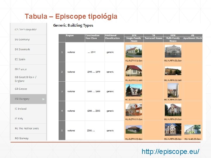 Tabula – Episcope tipológia http: //episcope. eu/ 
