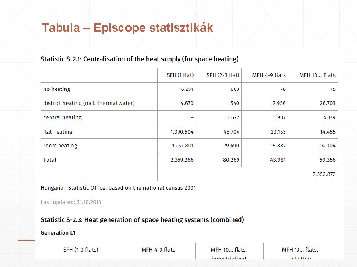 Tabula – Episcope statisztikák 