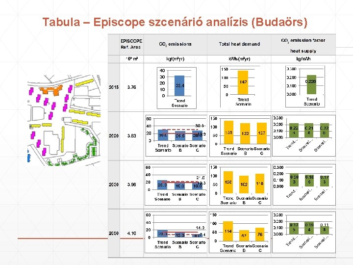 Tabula – Episcope szcenárió analízis (Budaörs) 