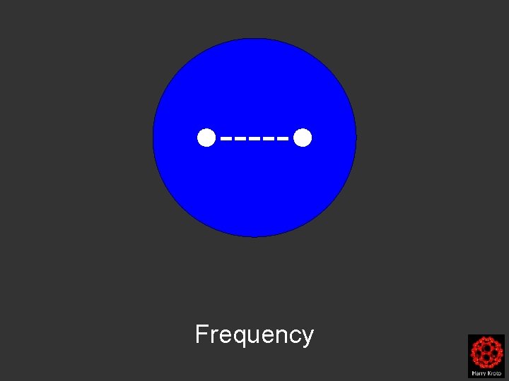 ●-----● Frequency 