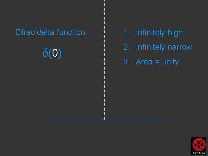 Dirac delta function δ(0) 1. Infinitely high 2. Infinitely narrow 3. Area = unity