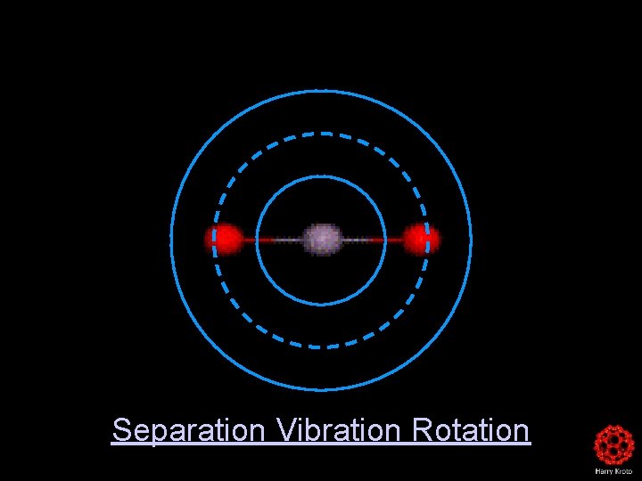 Separation Vibration Rotation 