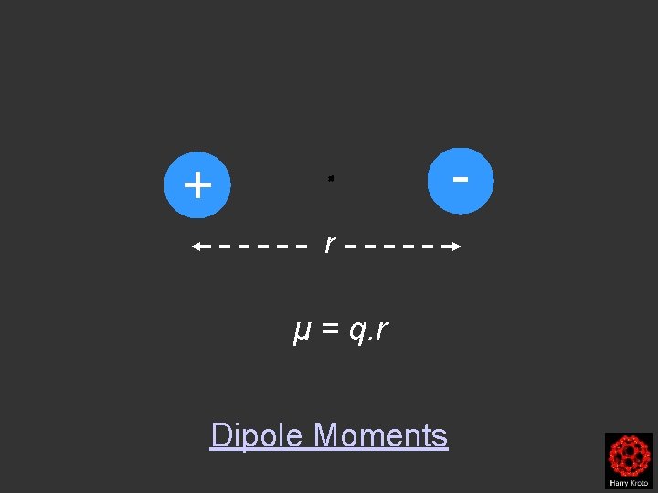 - + r μ = q. r Dipole Moments 