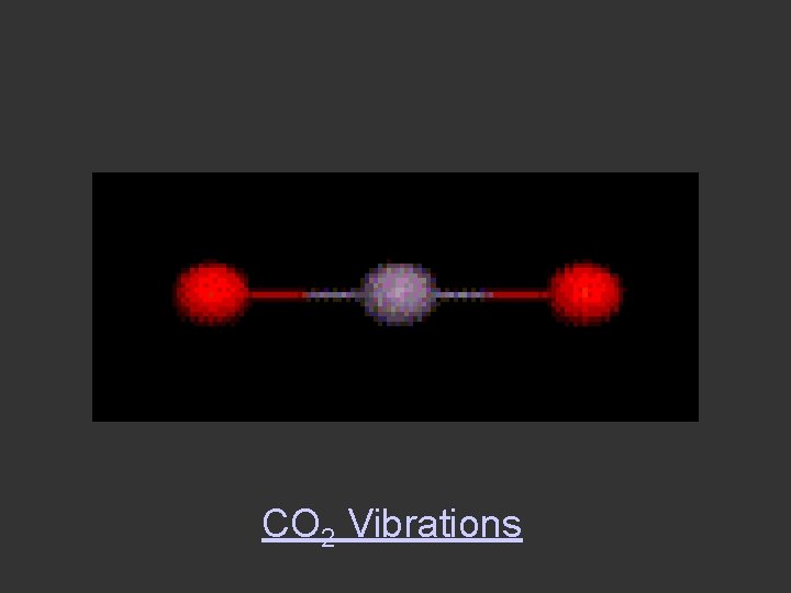 CO 2 Vibrations 
